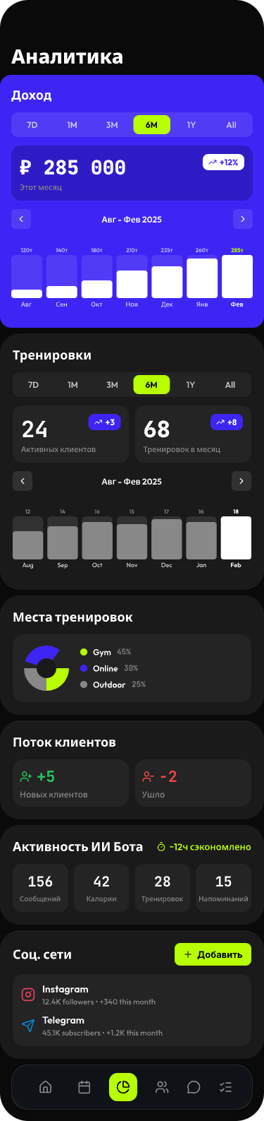Analytics Dashboard